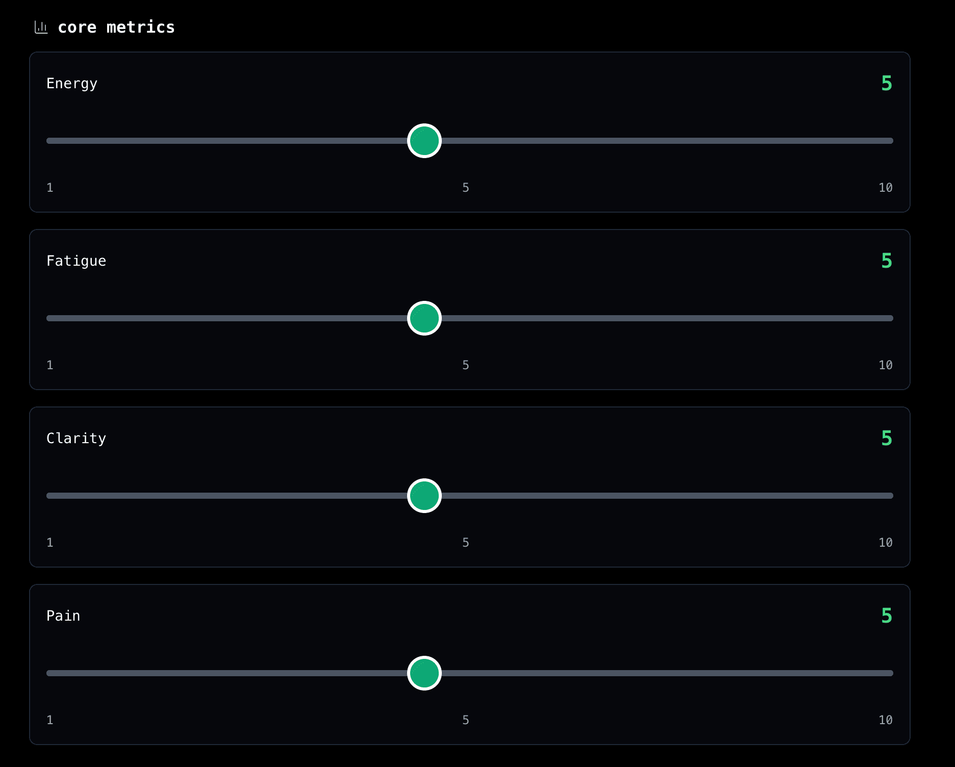 Core metrics tracking interface with sliders for Energy, Fatigue, Clarity, and Pain